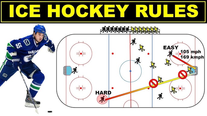 game hockey - Mô phỏng – quản lý đội game hockey - Mô phỏng – quản lý đội