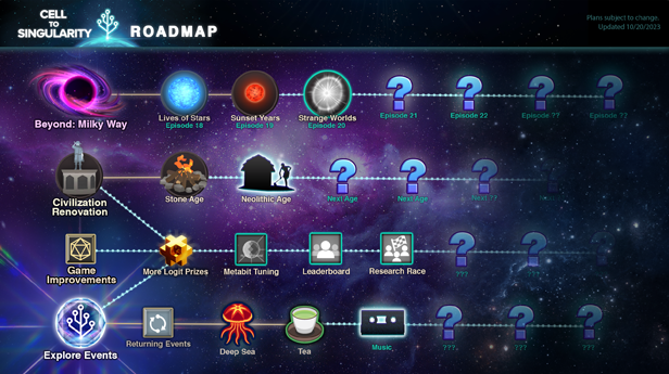 Cell to Singularity - Bối cảnh tiến hóa không chỉ để ngắm Cell to Singularity - Bối cảnh tiến hóa không chỉ để ngắm