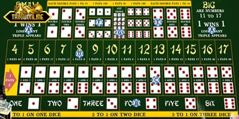 Quan sát xu hướng Tài Xỉu trực tuyến theo từng ván