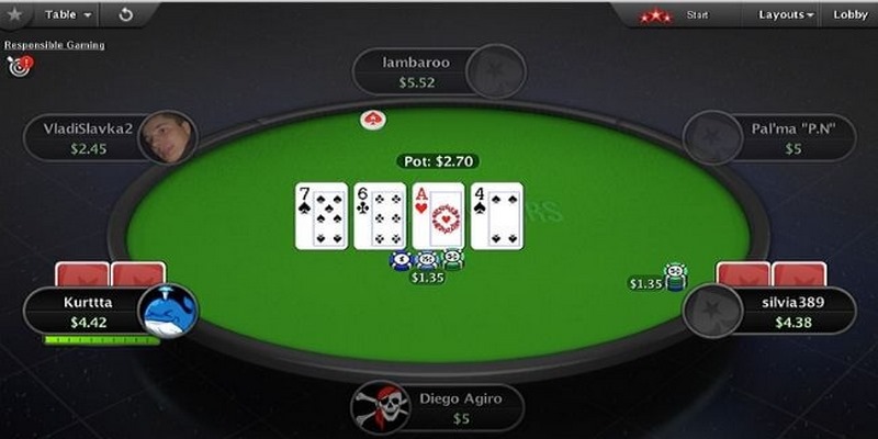 Poker Ăn Tiền LV88 & Bí Quyết Chinh Phục Dành Cho Người Mới